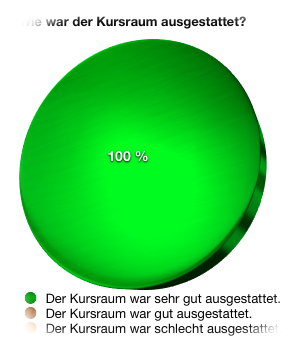 Mathe Abikursraum sehr gut ausgestattet